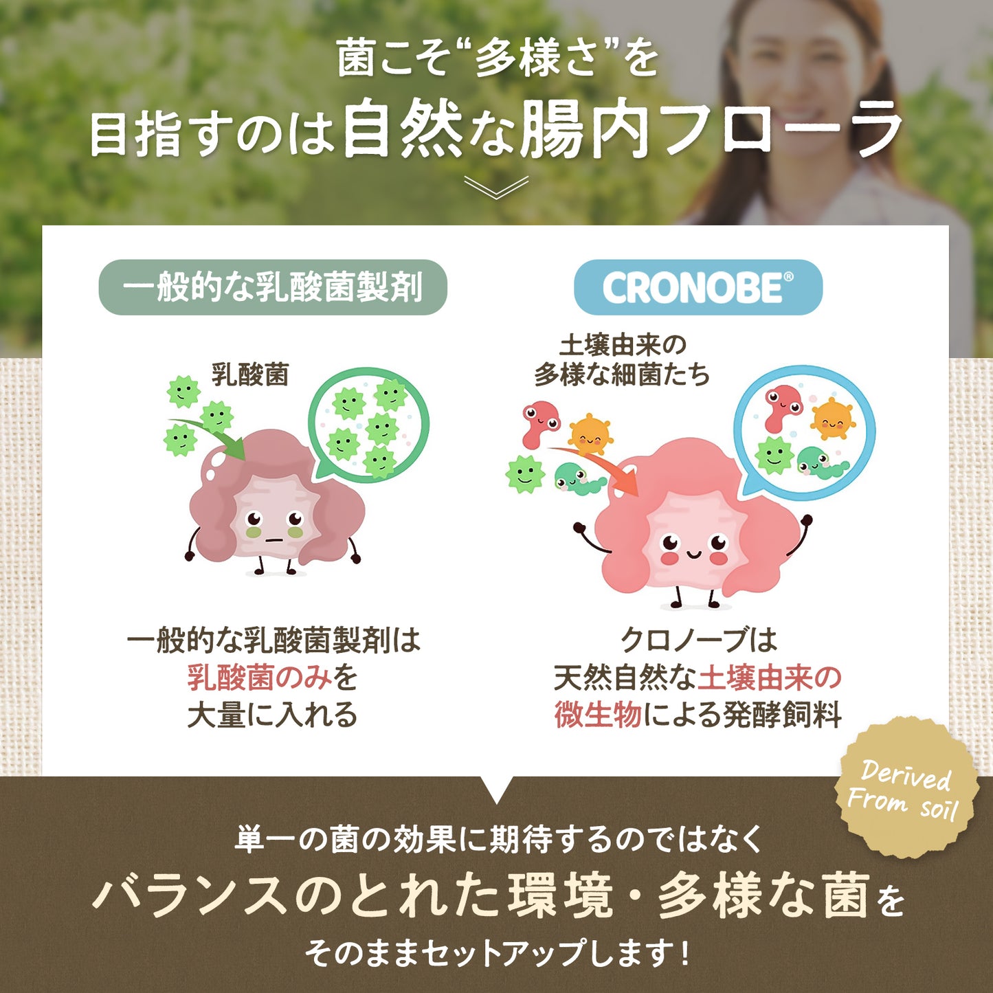 ヒト用 クロノーブEX (60g)